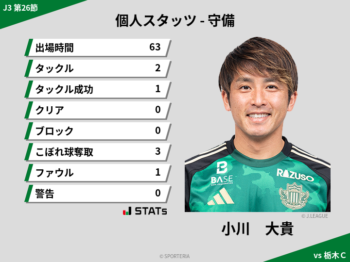 守備スタッツ - 小川　大貴