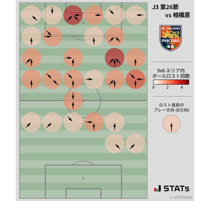 ボールロスト位置