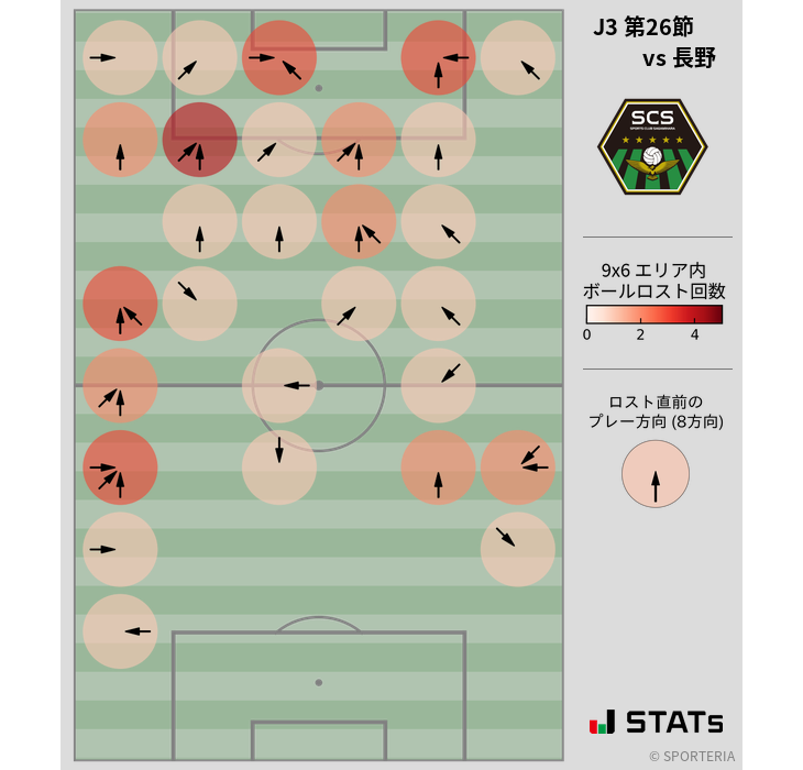 ボールロスト位置