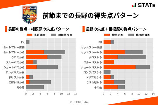 得失点パターン