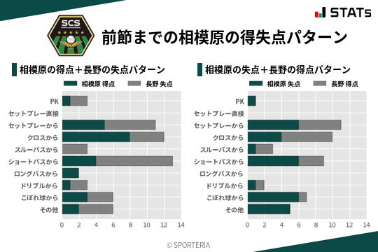 得失点パターン
