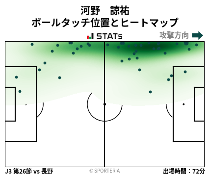 ヒートマップ - 河野　諒祐
