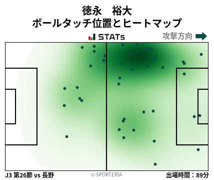 ヒートマップ - 徳永　裕大