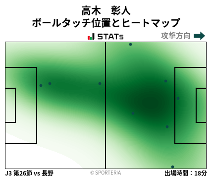 ヒートマップ - 高木　彰人