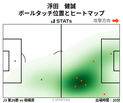 ヒートマップ - 浮田　健誠