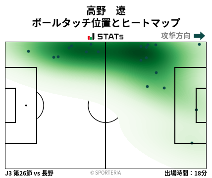 ヒートマップ - 高野　遼