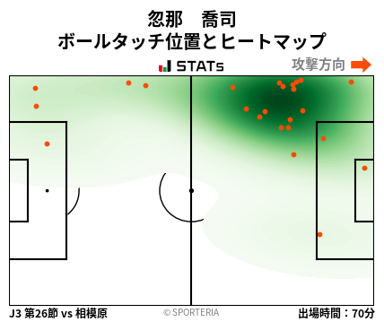 ヒートマップ - 忽那　喬司