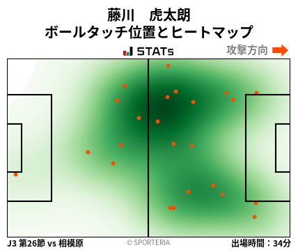 ヒートマップ - 藤川　虎太朗