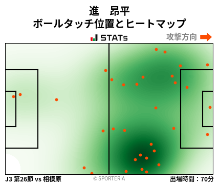 ヒートマップ - 進　昂平