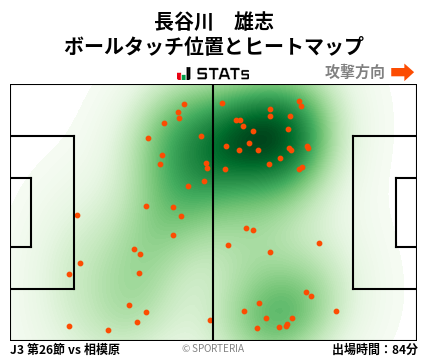 ヒートマップ - 長谷川　雄志