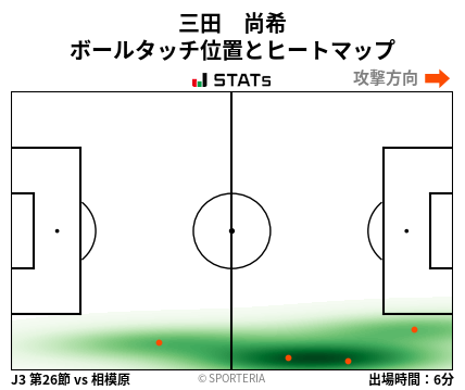 ヒートマップ - 三田　尚希