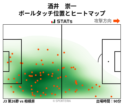 ヒートマップ - 酒井　崇一