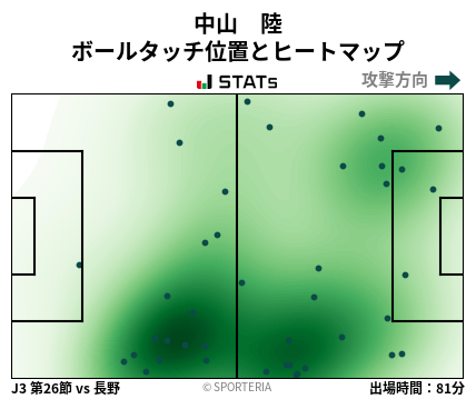 ヒートマップ - 中山　陸