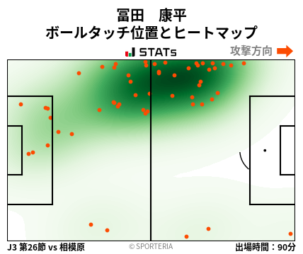 ヒートマップ - 冨田　康平