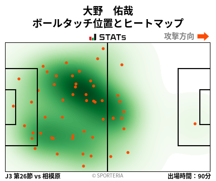 ヒートマップ - 大野　佑哉
