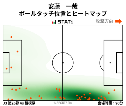 ヒートマップ - 安藤　一哉