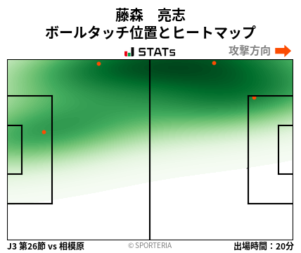 ヒートマップ - 藤森　亮志