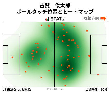 ヒートマップ - 古賀　俊太郎