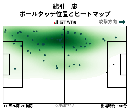ヒートマップ - 綿引　康