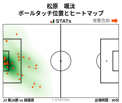 ヒートマップ - 松原　颯汰