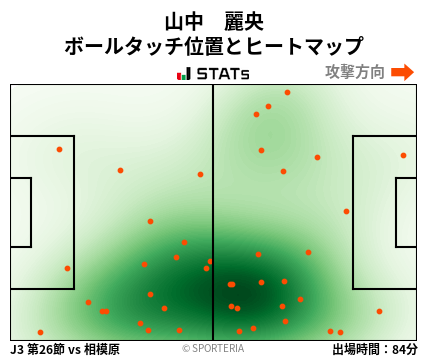 ヒートマップ - 山中　麗央