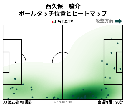 ヒートマップ - 西久保　駿介