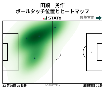 ヒートマップ - 田鎖　勇作