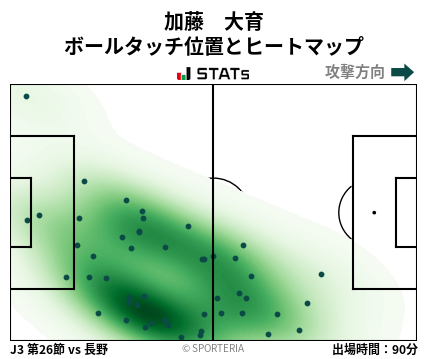 ヒートマップ - 加藤　大育