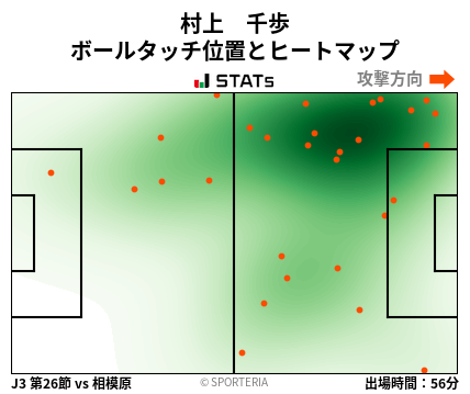 ヒートマップ - 村上　千歩
