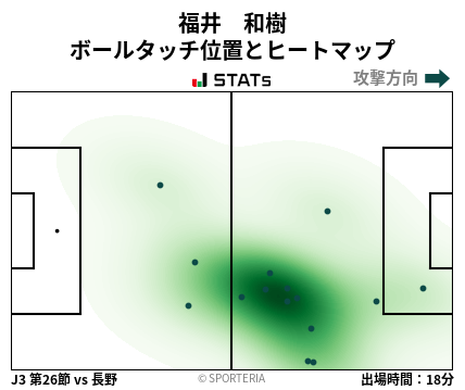 ヒートマップ - 福井　和樹