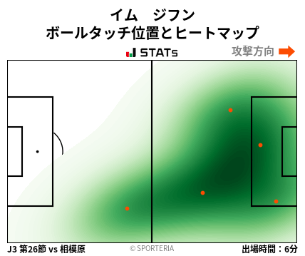ヒートマップ - イム　ジフン
