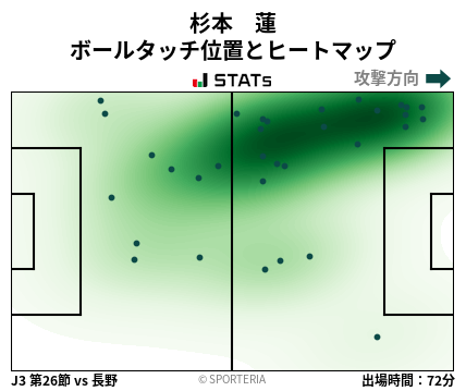 ヒートマップ - 杉本　蓮