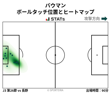 ヒートマップ - バウマン