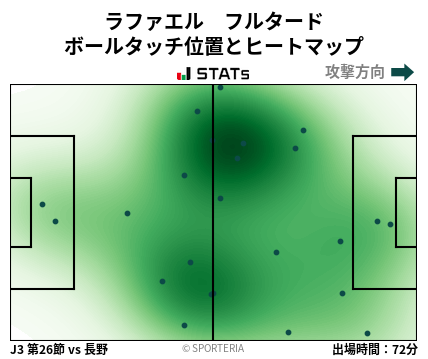 ヒートマップ - ラファエル　フルタード
