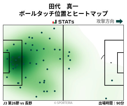 ヒートマップ - 田代　真一