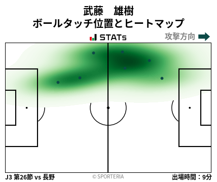 ヒートマップ - 武藤　雄樹