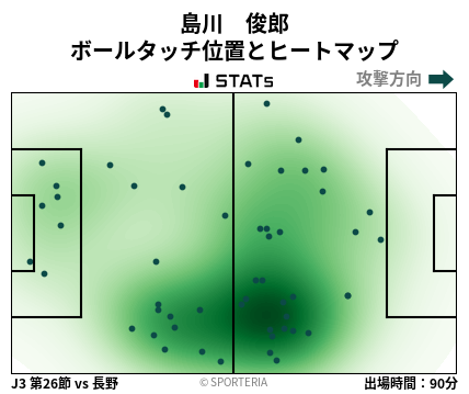 ヒートマップ - 島川　俊郎