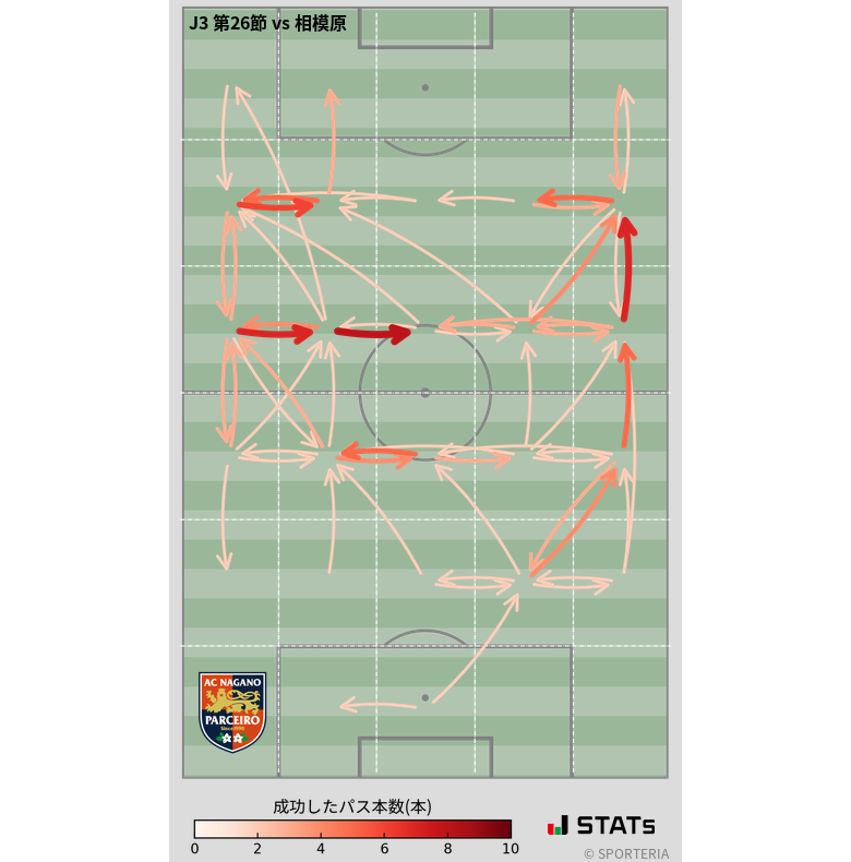エリア間パス図