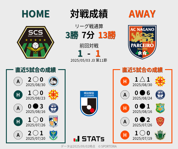 前節までの対戦成績