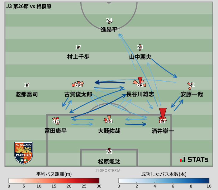 パスソナー・パスネットワーク