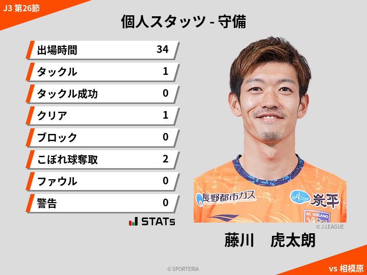 守備スタッツ - 藤川　虎太朗