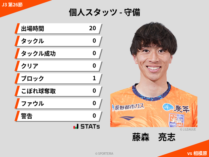 守備スタッツ - 藤森　亮志