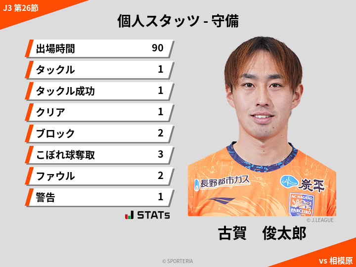 守備スタッツ - 古賀　俊太郎