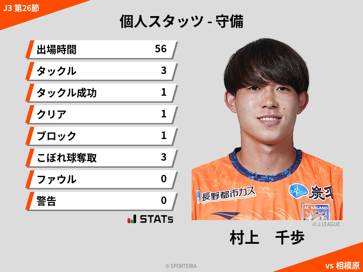 守備スタッツ - 村上　千歩