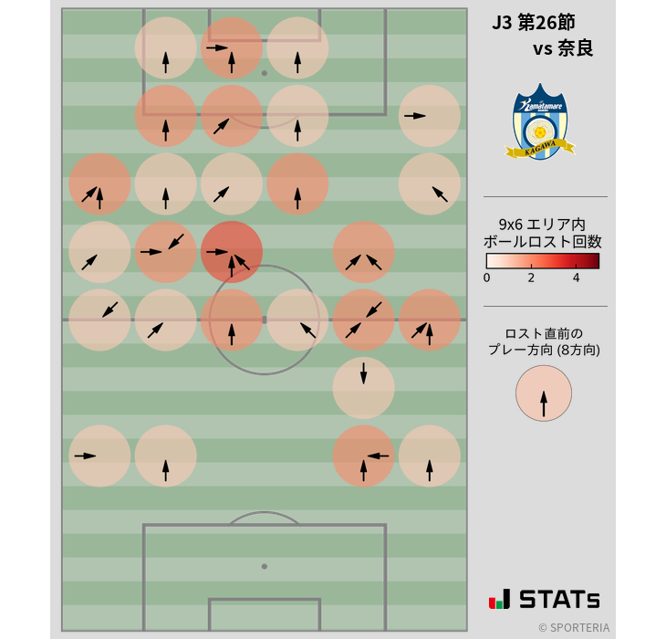 ボールロスト位置