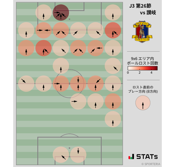 ボールロスト位置