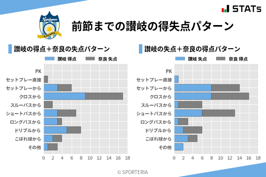 得失点パターン
