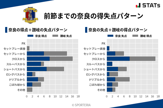 得失点パターン