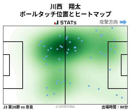 ヒートマップ - 川西　翔太