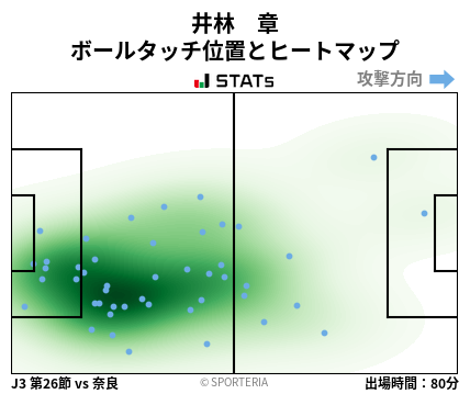 ヒートマップ - 井林　章